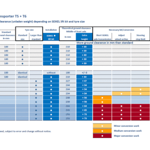 Lift figures T5/T6
