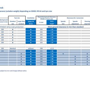 Lift figures Amarok